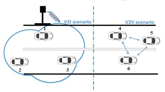 Sincronismo de comunicaciones v2x basado en gnss para coche autónomo
