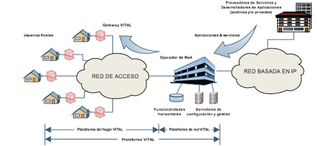 comunicaciones ciberseguras